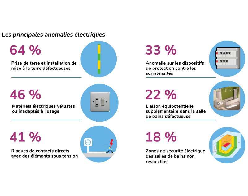 Promotelec : « les installations sont trop vieilles ! »